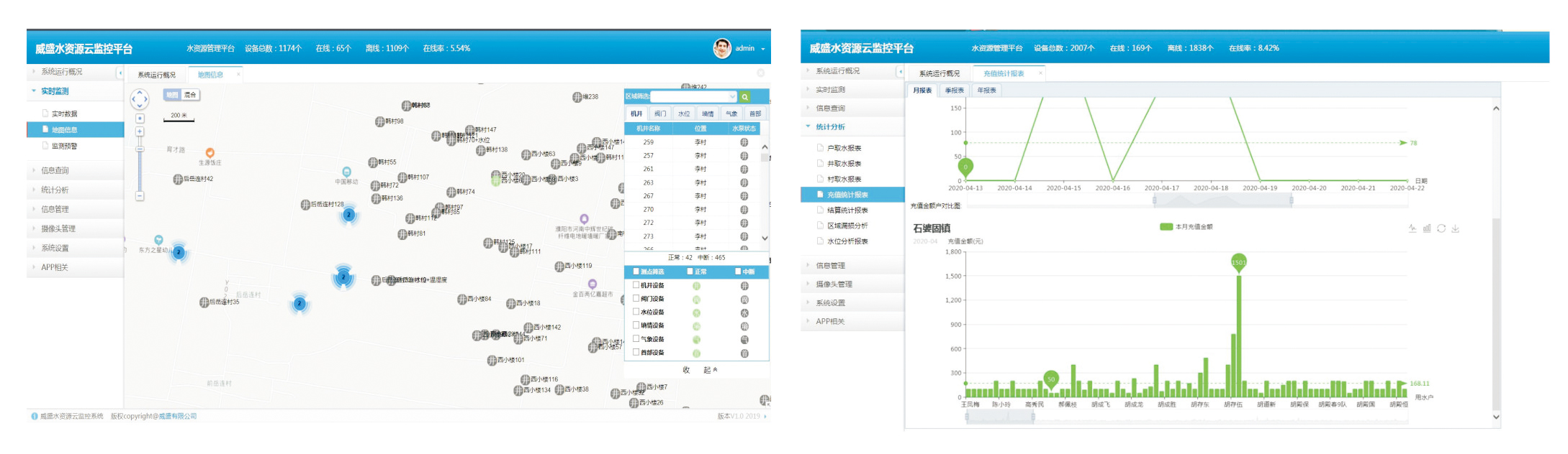 地下水監測系統解決方案