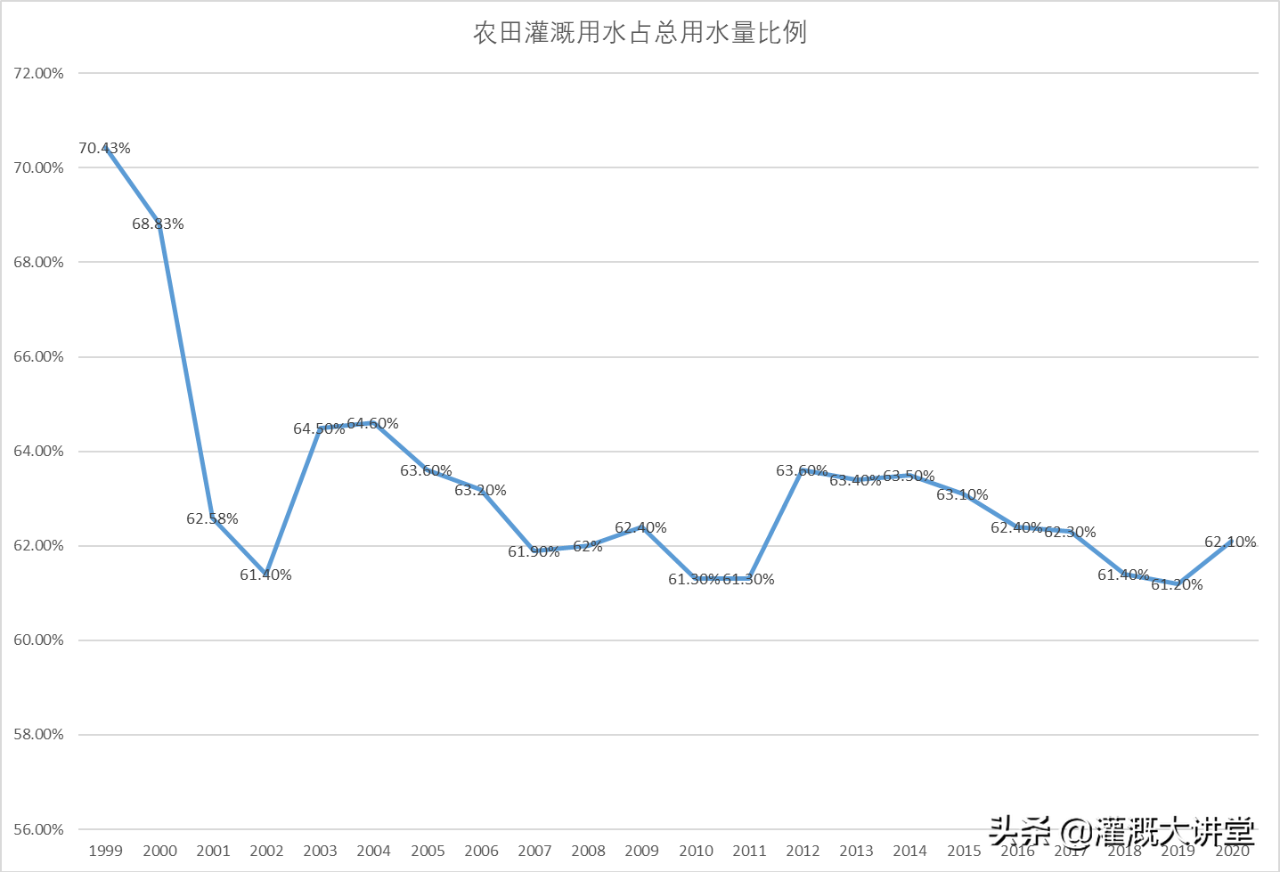 農(nóng)業(yè)灌溉資訊 | 未來幾年國內(nèi)農(nóng)業(yè)灌溉市場估計有多大？